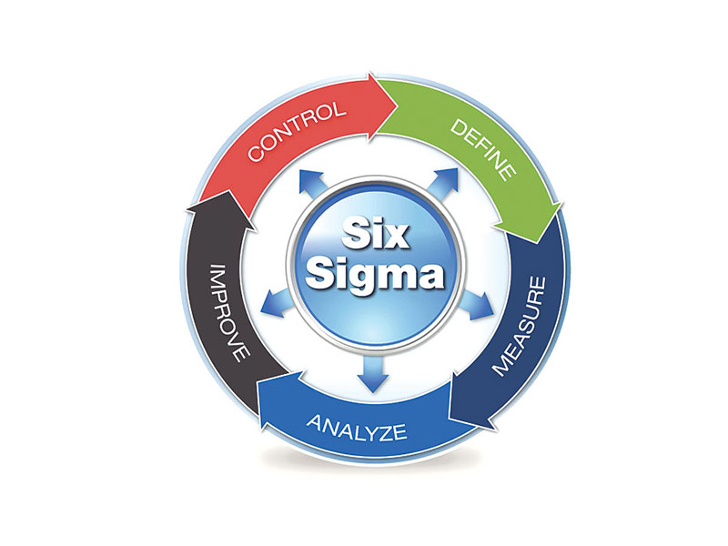 Six sigma